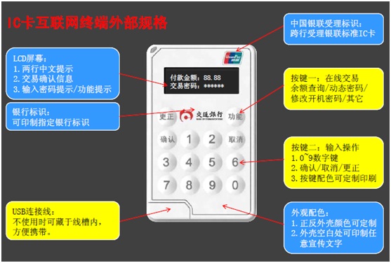 1642924891476412.jpg 解決方案-IC卡互聯網終端插圖2.jpg