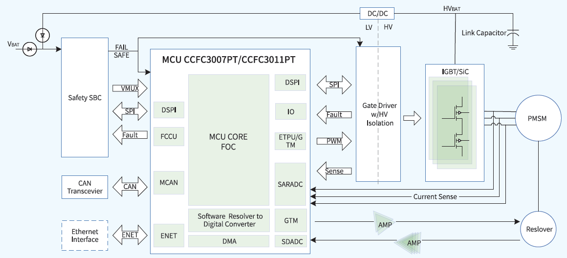 1752204486974599.png 新能源動(dòng)力總成.png