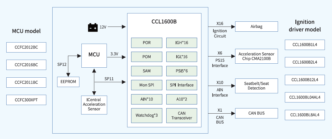 1752484225649094.png 安全氣囊點(diǎn)火應(yīng)用方案111.png